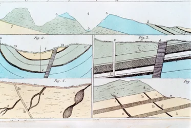 Strates géologiques de Sheffield à Castleton, Yorkshire, Angleterre, 1815