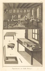 Imprimerie en Taille Douce : pl. I, 1771-1779