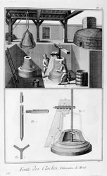 Fonte de cloche en fer, 1751-1777
