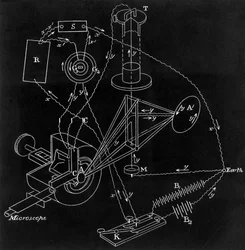 Appareil de comparaison de James Clerk Maxwell, 1880