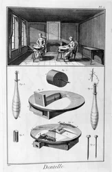 Dentellières, 1751-1777
