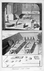 Tannage du cuir, 1751-1777