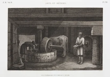 Huiles, graisses et cires, moulin à huile, Égypte, vers 1798