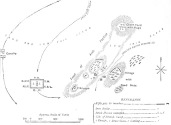 Plan de la bataille d