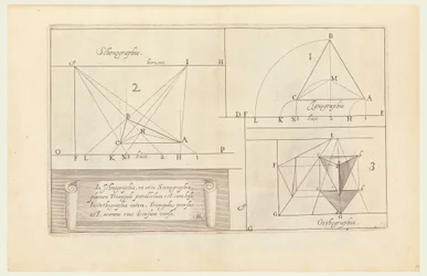 Impression, Perspectiva