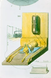 Vue arrière du télégraphe ferroviaire électrique de Charles Wheatstone, 1850