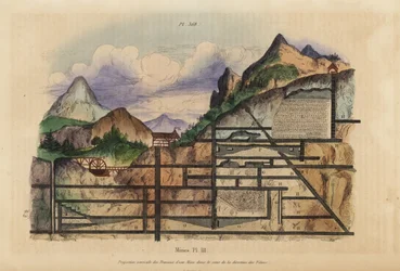 Section à travers une mine européenne du XVIIIe siècle