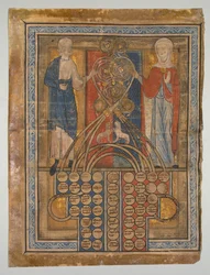 Feuille Unique: Table de Consanguinité