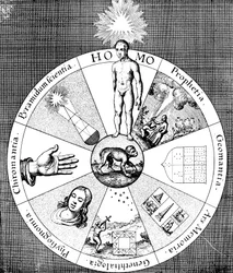 Synopsis des arts divinatoires