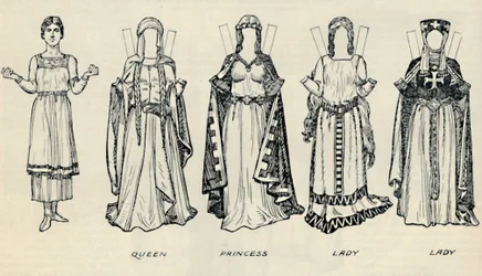 La Galerie du Costume Britannique : Types de vêtements à l