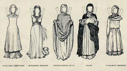 La Galerie du Costume Britannique : Types de vêtements à l