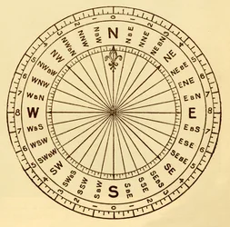 La Boussole des marins