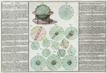 Sphères astronomiques expliquées