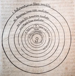 De revolutionibus par Nicolas Copernic
