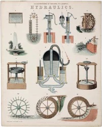 Étude sur la force des liquides, ou hydraulique