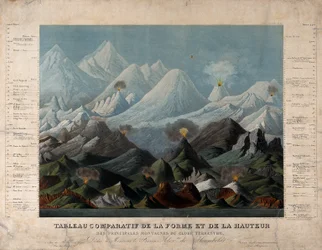 Géologie : comparaison des formes et des hauteurs des montagnes. Couleur