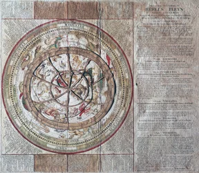 Hemels Pleyn Plani Caelestis, sphère céleste avec astrolabe, vers 1680, gravure sur cuivre publiée à Amsterdam