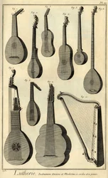 Lutherie : présentation de différents outils pour la fabrication d