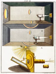 Microscopes