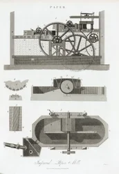 Moulin à papier