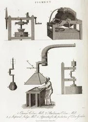 Moulin ou meule à pigment