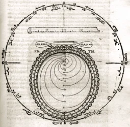 Planche tirée de Armonia Astronomica et Geometrica, quattro trattati ne 