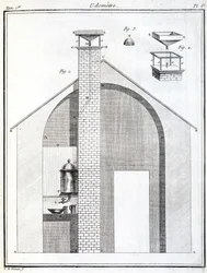 Pluviomètres