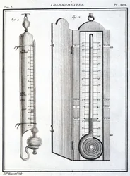 Thermomètres
