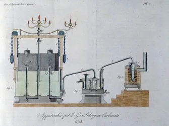 Appareil pour gaz de carbonate d