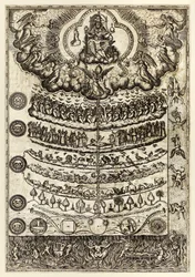 Grande chaîne des êtres, tirée de «Rhetorica Christiana ad concionandi et orandi usum accommodata...» de Diego Valadés