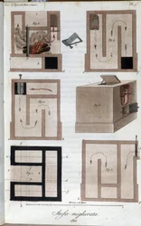 Système de chauffage perfectionné. Planche tirée du « Giornale dell