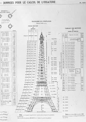Illustration sur la construction de la tour Eiffel