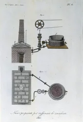 Machine pour la raffinerie de sucre. Planche tirée de « Giornale dell
