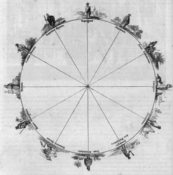 Les antipodes ; situation géographique des différents peuples et tribus du globe. Gravure dans "Le Magasin Pittoresque"