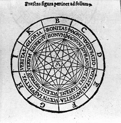 Xylographie tirée de « De Compendiosa Architectura et Complemento Artis » par Giordano Bruno (1546-1600), philosophe et théologien italien. 1582