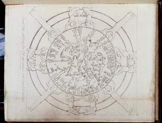 Zodiaques dans « L