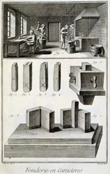 Fonderie de caractères - dans « Encyclopédie » par Diderot et d