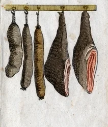 Charcuterie : crochets de viande froide avec jambon et saucisse suspendus. Gravure de la fin du XVIIIe siècle. Collection privée.