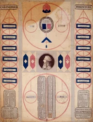 Révolution française : Calendrier perpétuel de la période révolutionnaire
