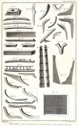 Marine, différentes pièces entrant dans la construction des navires - dans « Encyclopédie Panckouke », vers 1750