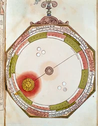 Représentation du mouvement du soleil inspirant des travaux sur le modèle géocentrique du système solaire par Claude Ptolémée