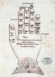 La main guidonienne. Page tirée du manuscrit Résumé bref sur le chant grégorien, par Gaspar Antonio Garegnani (fin 18e-début 19e siècle)
