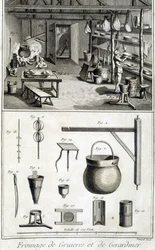 La fabrication des fromages de Gruyère et de Gérardmer - dans « Encyclopédie » par Diderot et d
