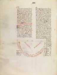 Graphique