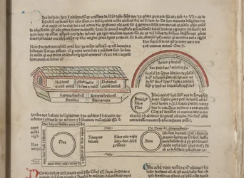 Fol 4 recto, détail, Fasciculus Temporum