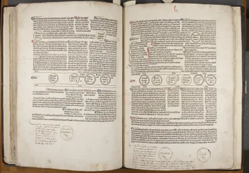 Fol 53 verso 54 recto, Fasciculus Temporum