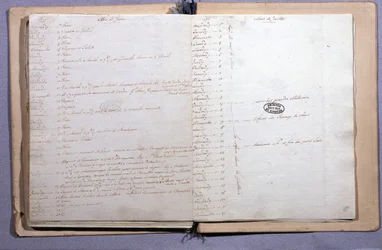 Journal de Louis XVI. Mois de juin et juillet 1791. Cahier 17X21 cm. Archives Nationales. Paris