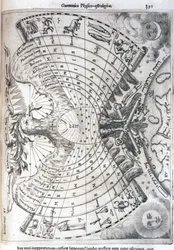 Carte astrologique