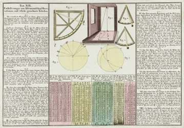 Observations astronomiques et tables expliquées