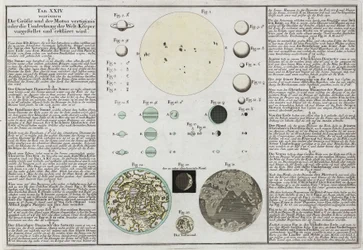 Tailles comparatives des planètes expliquées